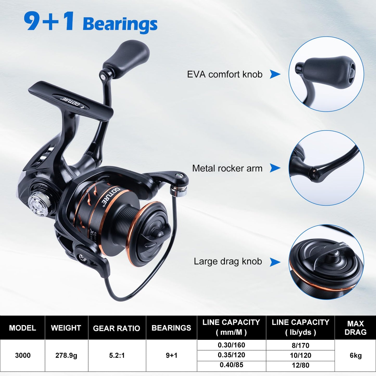Goture Fishing Rod and Reel Combos-4 Piece Fishing Rod Set, Casting/Spinning Rod, Lures Set with PC Hard Shell Suitcase, Rod Reel Combo Kit for Starter Travel Saltwater, Gifts for Men