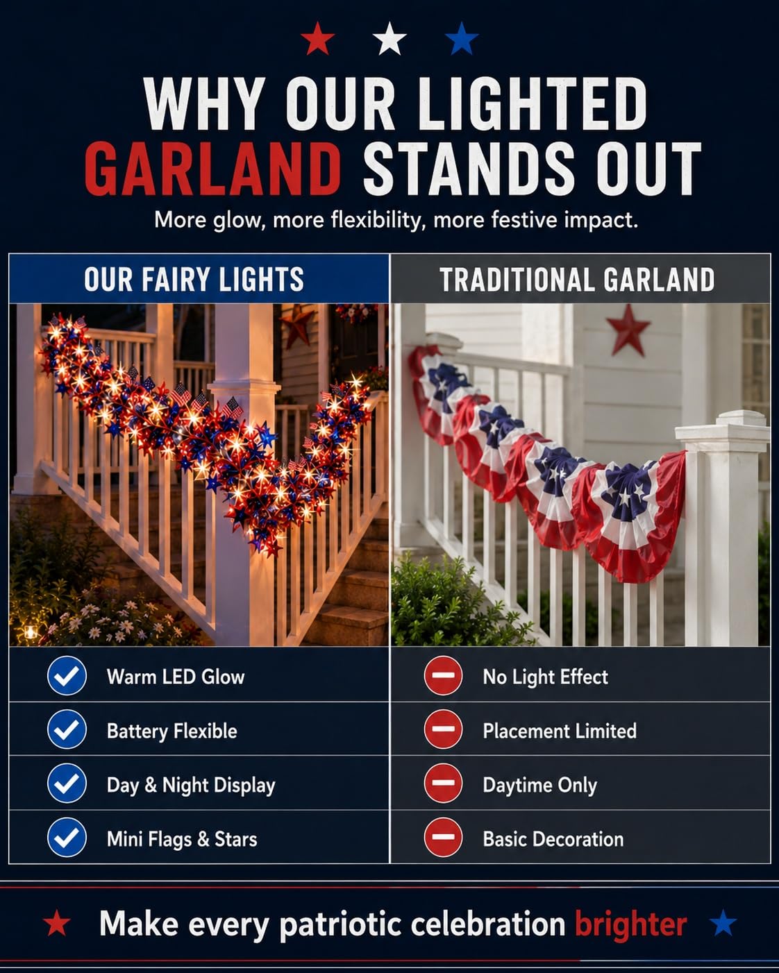American Flag & Star Red White Blue Fairy Lights, Battery Operated Patriotic Lights with Tinsel Garland, Warm White LED 4th of July Decorations for Memorial Day Independence Day Decor(20 FT,1pc)
