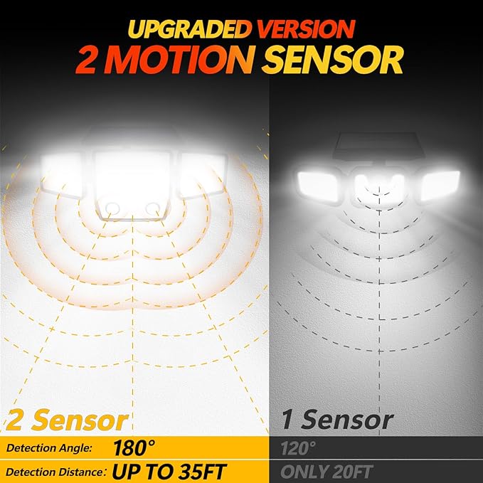 Solar Motion Sensor Outdoor Lights - 3000LM LED Outdoor Motion Lights with Dual Sensors, 3 Lighting Modes, 270° Illumination, IP65 Waterproof Security Flood Light for Yard, Garage, Patio