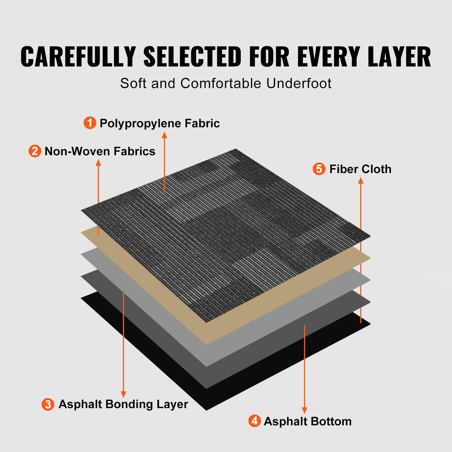 VEVOR Carpet Tiles Reusable, 24 PCS, 24"x 24", Squares Soft Padded Carpet, Carpet Floor Tiles Easy DIY for Bedroom Living Room Indoor Outdoor (Mixed Gray, 96 sqft/Box)