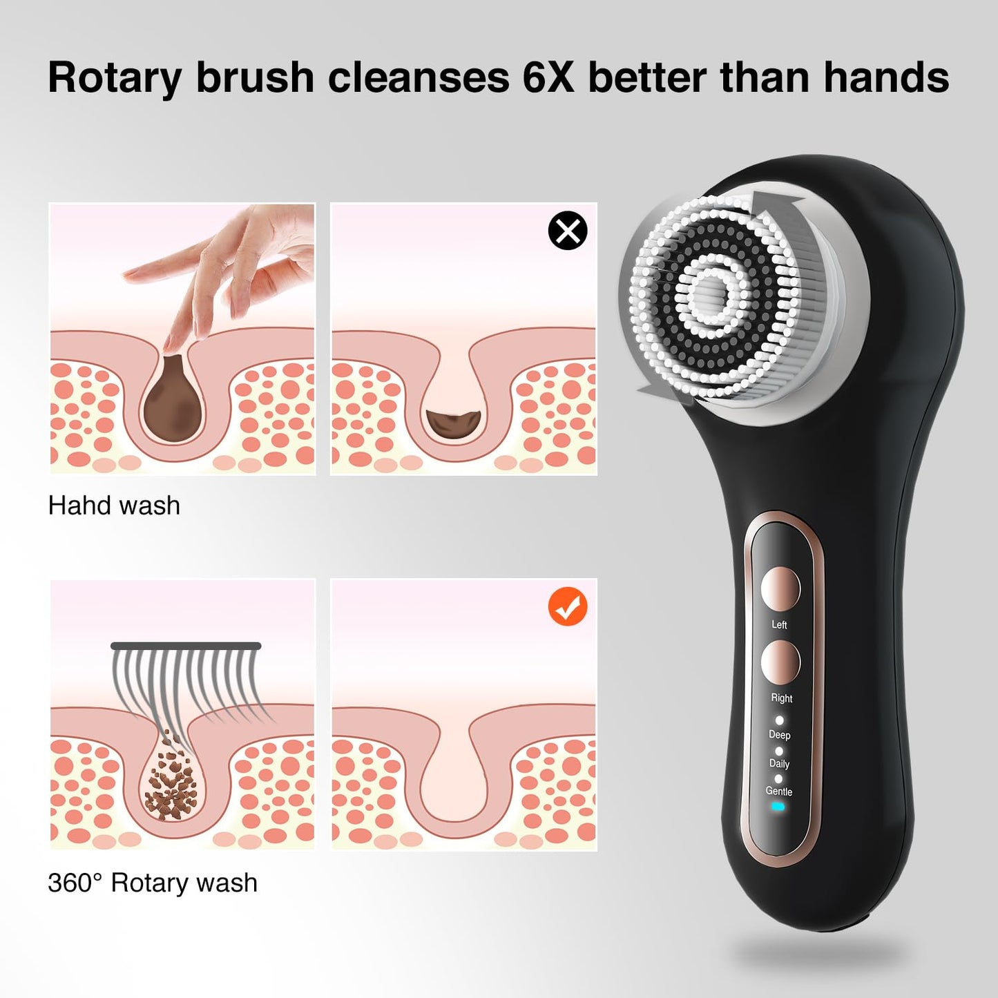 Face Scrubber Exfoliator,Facial Cleansing Brush Rechargeable IPX7 Waterproof with 5 Brush Heads,Electric Face Spin Brush for Exfoliating, Massaging and Deep Cleansing