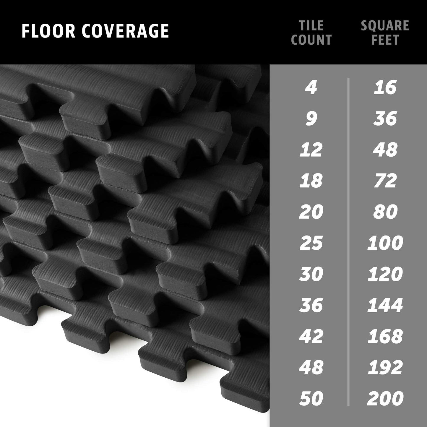 We Sell Mats 3/4 Inch Thick Martial Arts EVA Foam Exercise Mat, Tatami Pattern, Interlocking Floor Tiles for Home Gym, MMA, Anti-Fatigue Mats, 24 in x 24 in, Black, 24 Square Feet (6 Tiles) (TM)