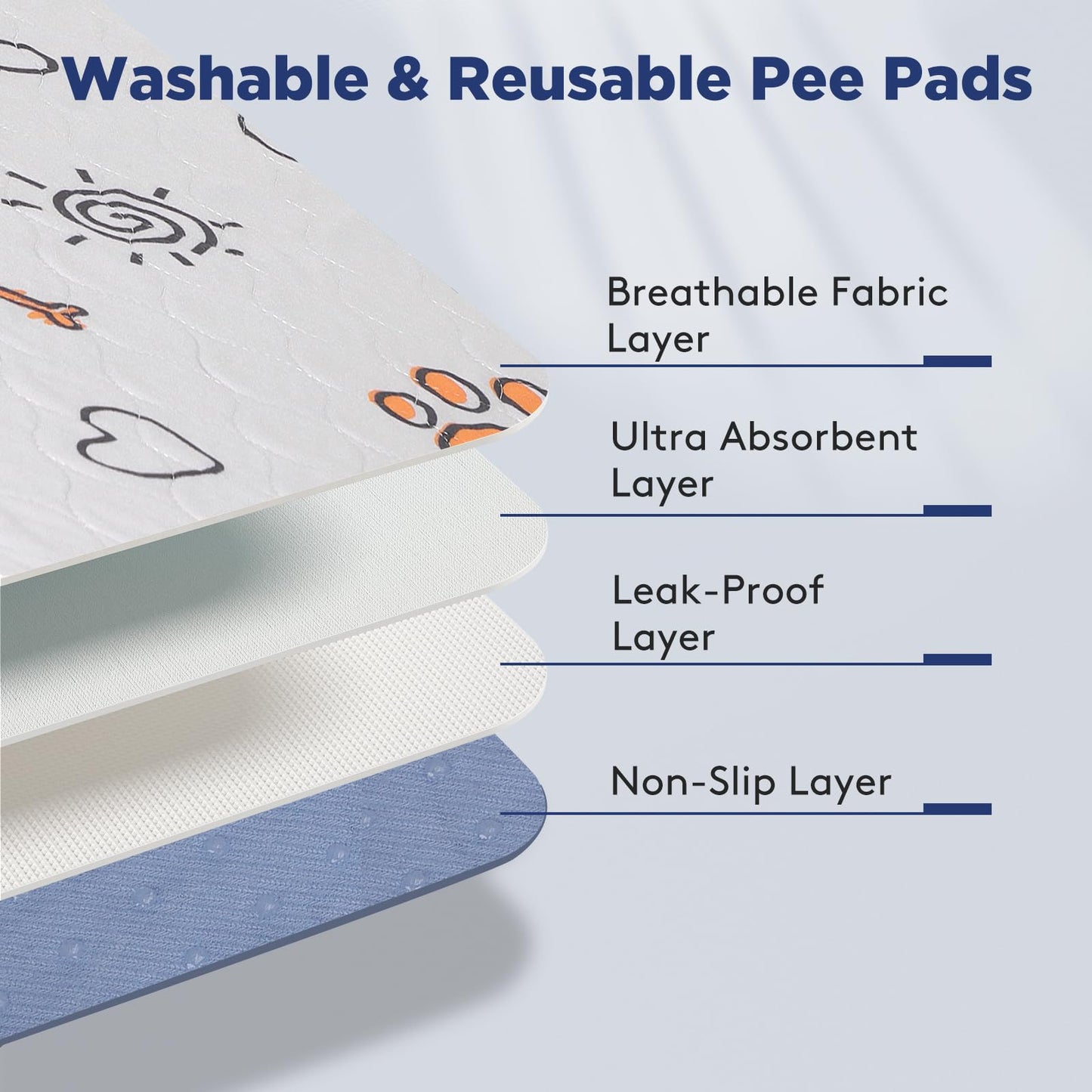 Washable Pee Pads for Dogs, 2 Pack Large 41"x41" Super Absorbent Reusable Pads for Dog Training Pads, 100% Waterproof Non-Slip Whelping Pads Dog Playpen Crate Mat Bed Pads