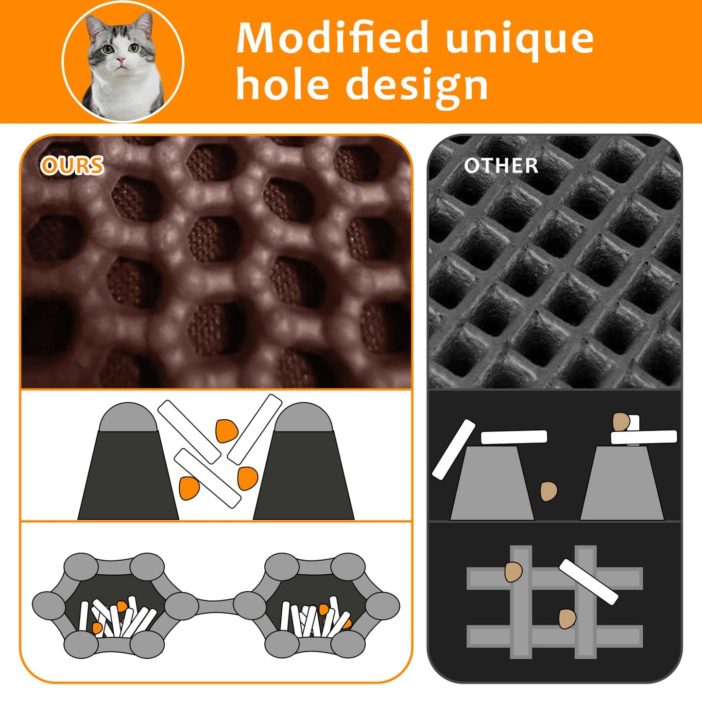 28"x48" Cat Litter Mat, EVA & Fabric Double Layer Design Waterproof Bottom Cat Litter Mat,Anti-slip Litter Box Mat,Easy To Catch Pet Litter,Easier To Clean,Washable,Soft on Paws,Large Capacity,Brown