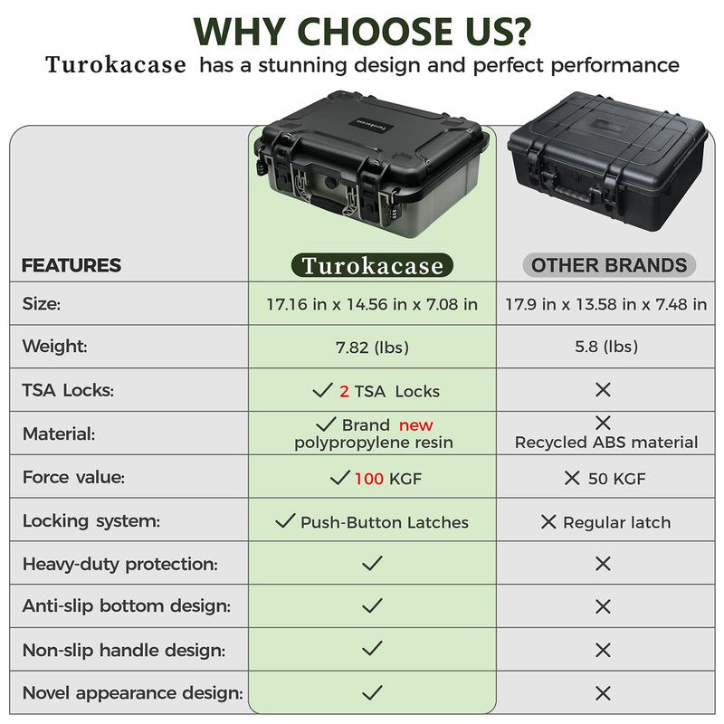 Turokacase Pistol Gun Case for Multiple Handguns – TSA Approved Travel Pistol Case with 2 TSA Locks, Pre-cut Heavy Duty Waterproof Hard Shell Gun Case with Silica Gel Canister