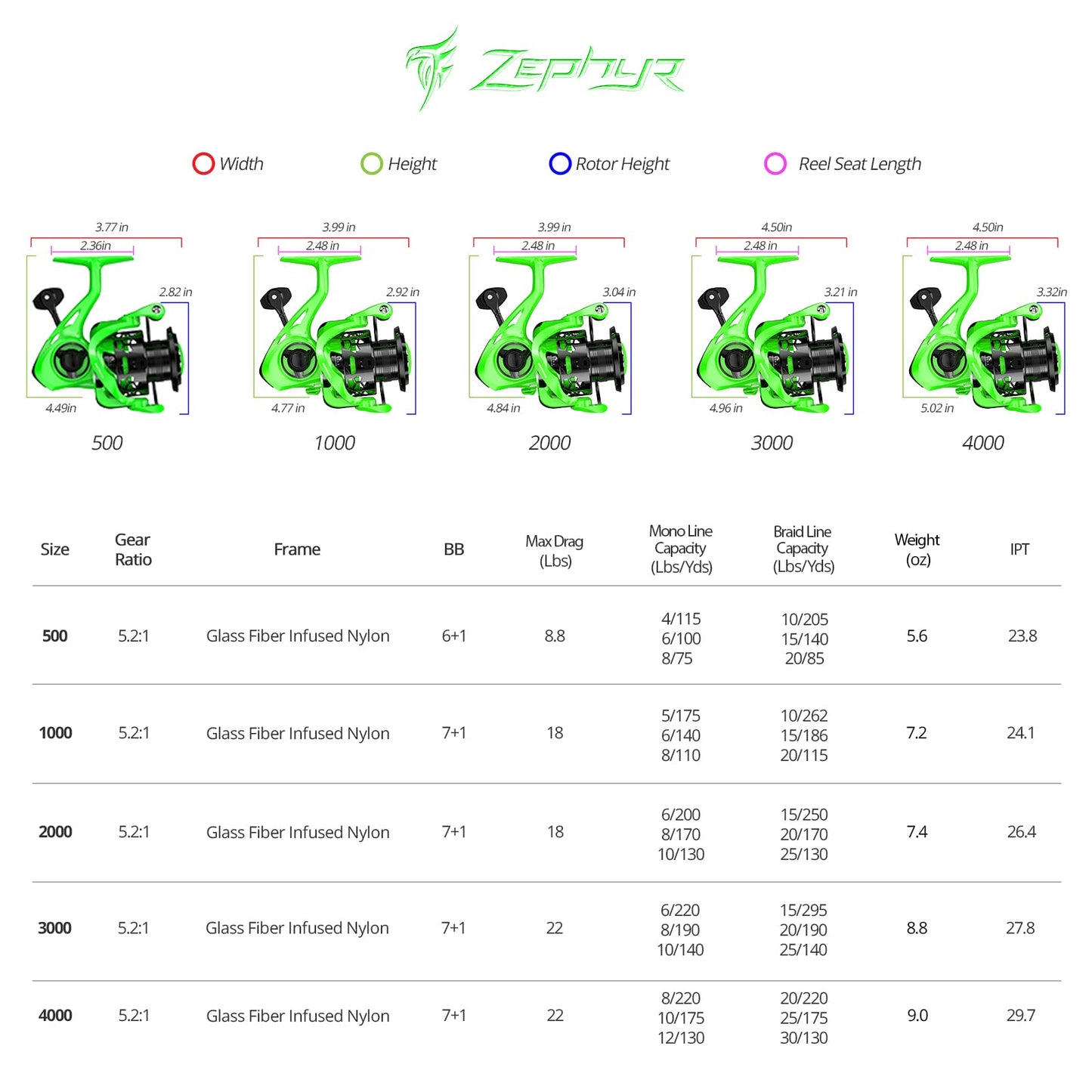 KastKing Zephyr Spinning Reel Green Size 2000,Light to 5.6oz, 7+1BB Smooth Powerful Fishing Reel, Fresh&Saltwater Fishing Reel, Oversized Stainless Steel Main Shaft