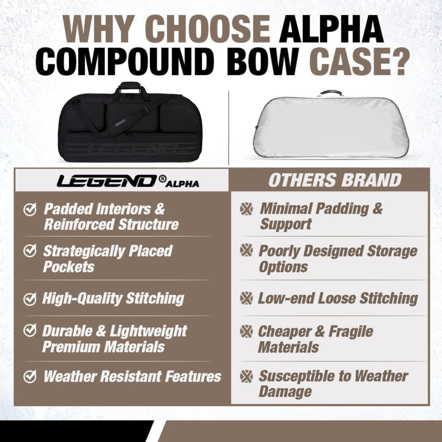 Legend Alpha Compound Bow Case - Fits MTM Ultra Compact Arrow Cases - Archery Bow Bag with Back & Shoulder Straps - With Cam Protectors, Soft Padding, & Extra Pockets 37"x16.5" Interior - Black