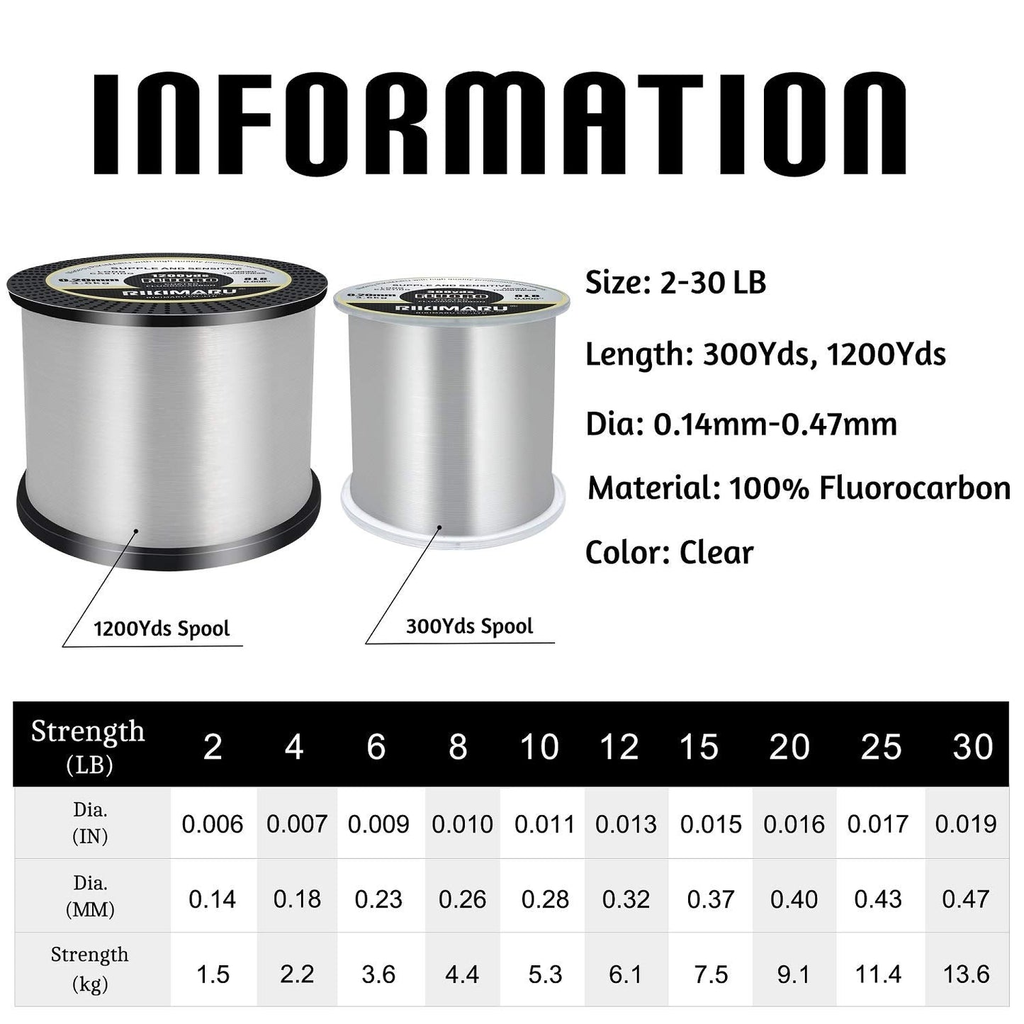 RIKIMARU Fluoro Fishing Line, 100% Fluorocarbon Coated Fishing Line (Clear, 10LB/0.28mm/300Yds)