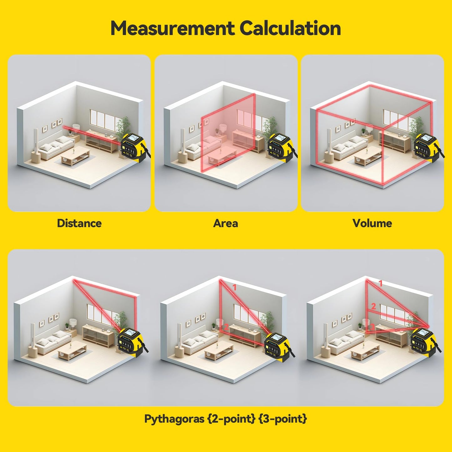 PudmraKi 4-in-1 Laser Tape Measure 196.85Ft Laser Ranging 16.4ft Digital Tape Measure Area, Volume Measurement, Pythagorean Mode, Waterproof and Rechargeable