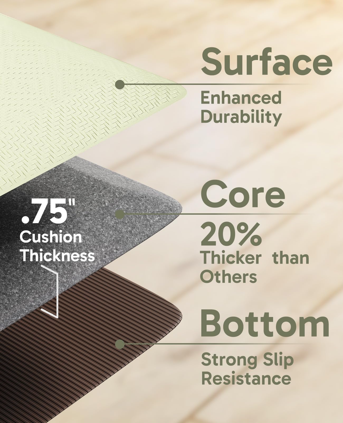 Ophanie Kitchen Mats for Floor, 3/4 Inch, 20x32 Anti Fatigue Cushioned Mat with 99+ Pairs of Anti-Slip Bottom Ridges,Kitchen Rugs,Waterproof,Comfort Ergonomic Standing Mat for Office,Home,Sink