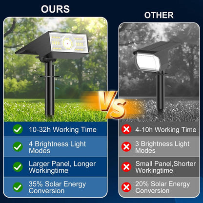 Katipeal Solar Spot Lights Outdoor,10 Pack/56 LED Outdoor Lights for Yard Waterproof IP68, 4 Lighting Modes Solar Landscape Spotlights, Auto On/Off Solar Powered Flood Lights Garden Pathway,Cool White