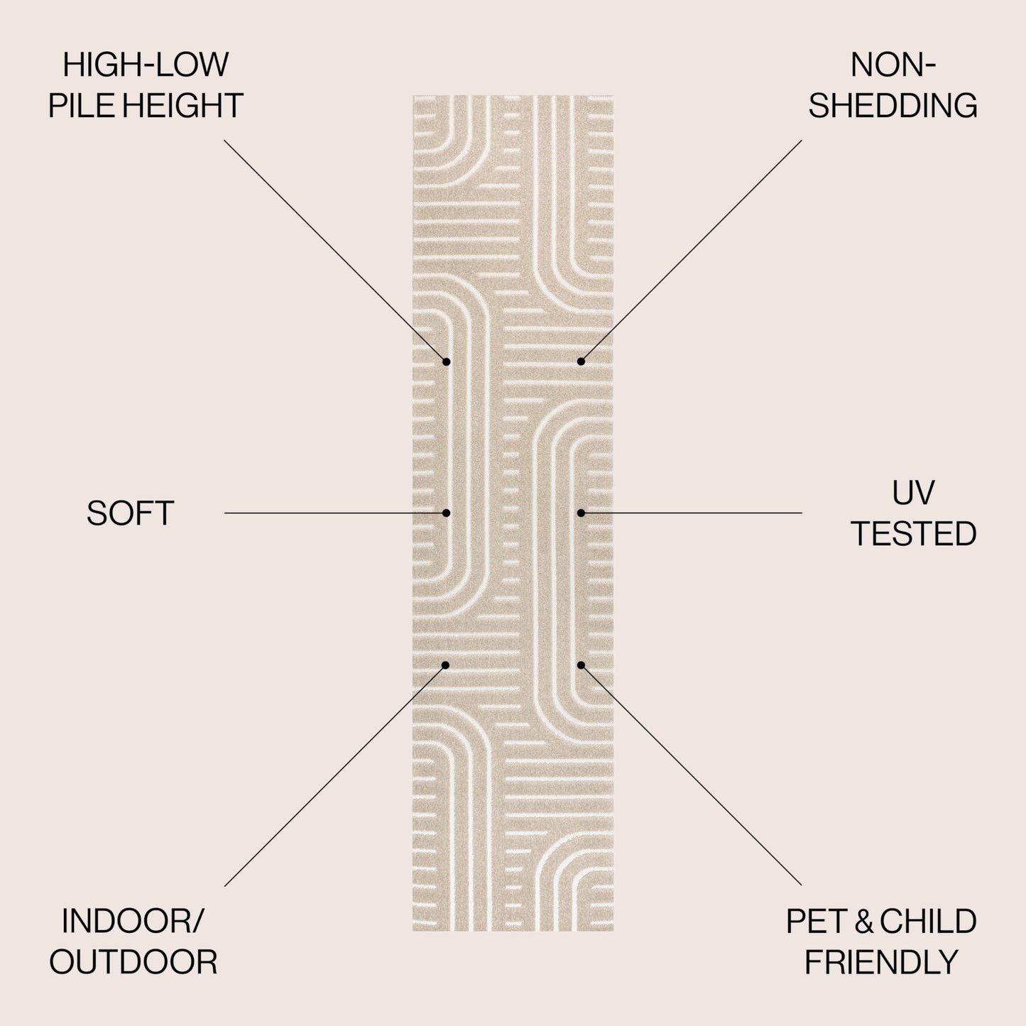 JONATHAN Y High-Low Arch Stripe Two-Tone Beige/Cream 2x8 Indoor/Outdoor Runner Rug, Anders MidCentury Modern, for Patio, Backyard, Living Room, Bedroom, Office, Hose-Washable (SCN107C-28)