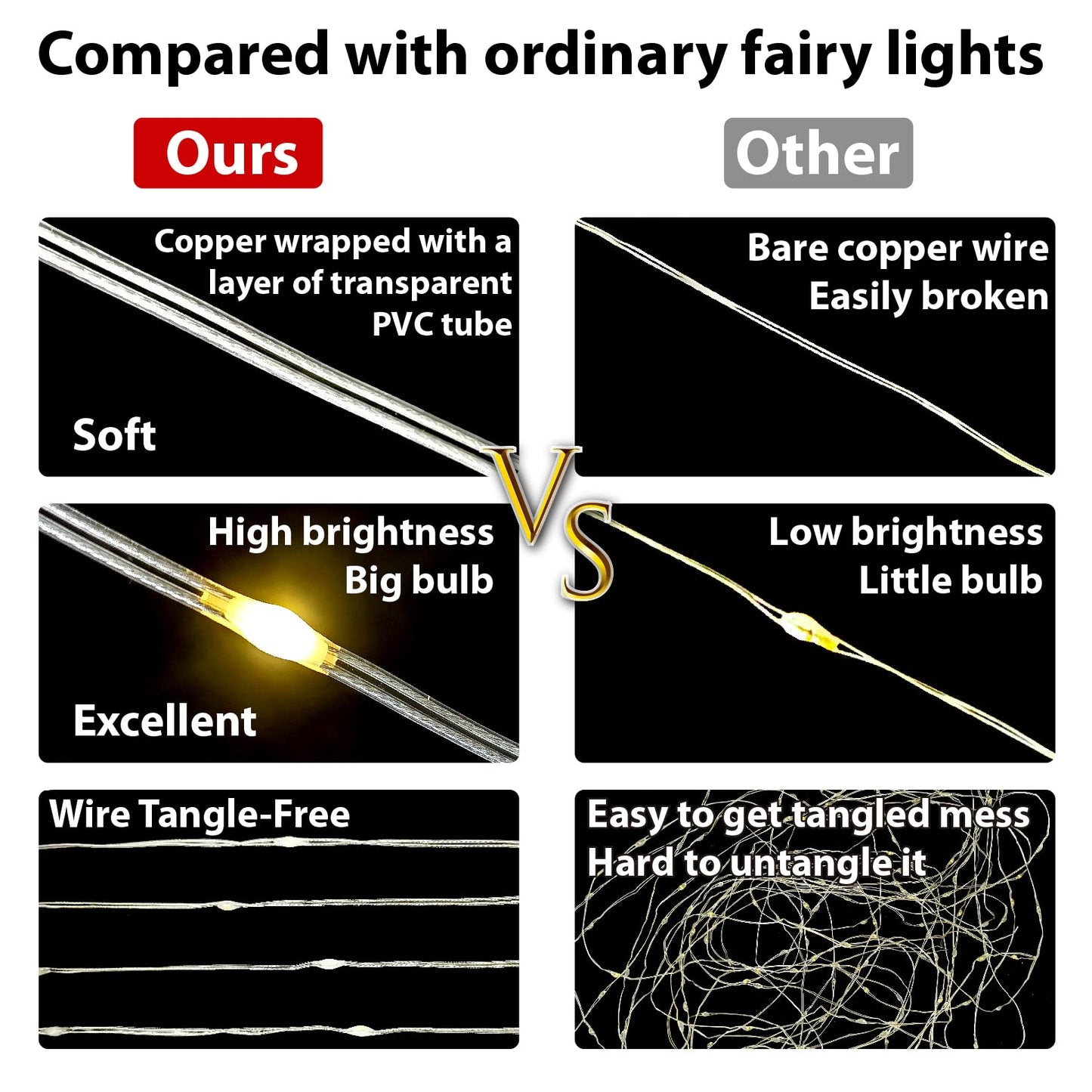 HXWEIYE 300LED Fairy Curtain Lights, 9.8x9.8Ft USB Plug-in 8 Modes Christmas String Hanging Lights with Remote for Bedroom Backdrop Wedding Indoor Wall Decor, White, Tangle-Free – 1 Pack