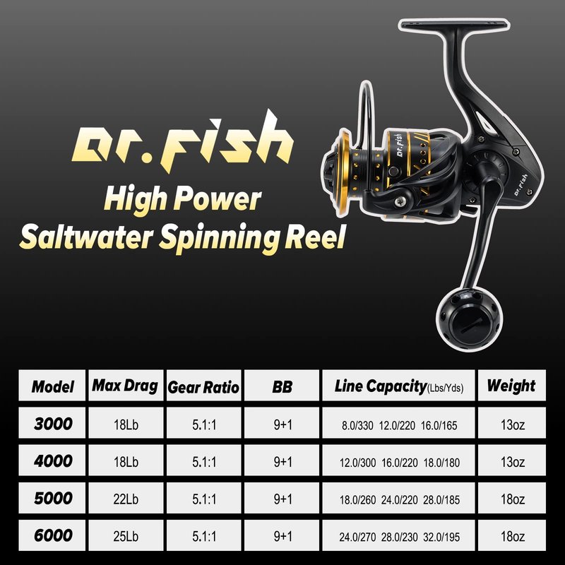 Dr.Fish Saltwater Spinning Reel, Graphite Body, 9+1 Ball Bearings, CNC Aluminum Spool and Handle, 25LB Carbon Fiber Drag, Surf Casting Lightweight Offshore Reel PL4000