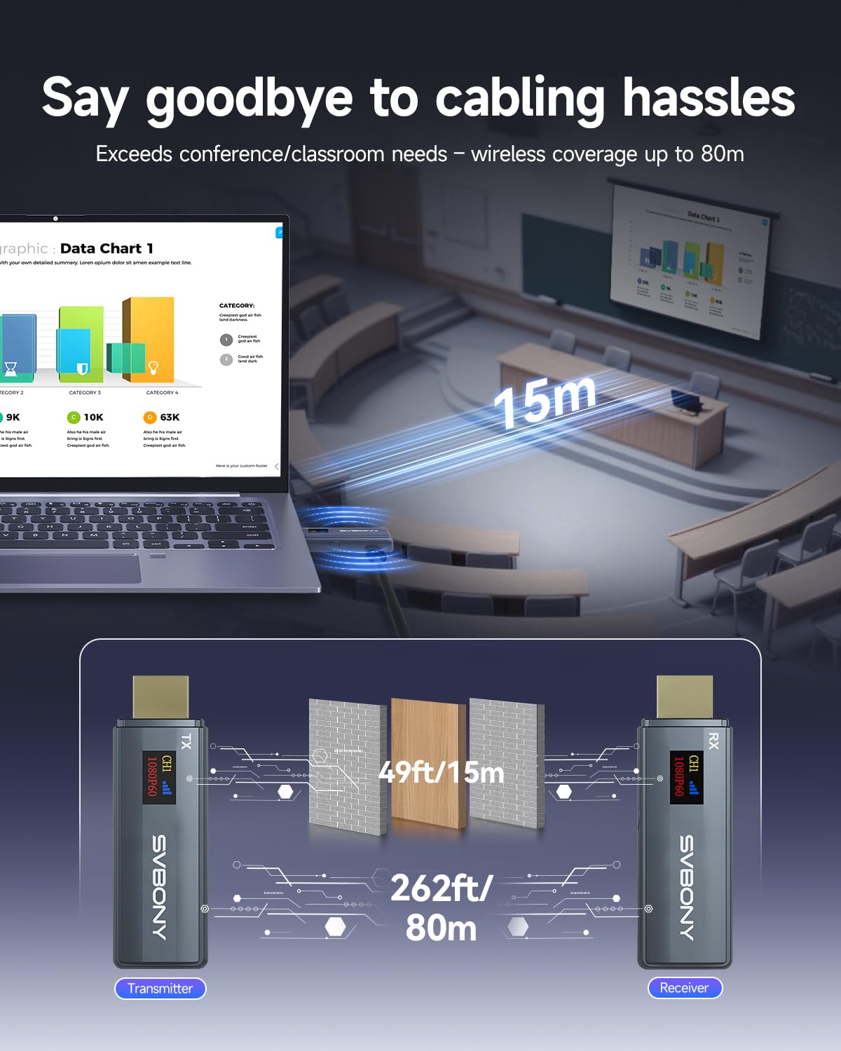 SVBONY Wireless HDMI Transmitter and Receiver, 5.8G LED Display Transmitter,1080P/60Hz Ultra HD Video Output, Plug and Play Wireless HDMI Extender for Streaming Video/PC/Projector/TV Box/Camera