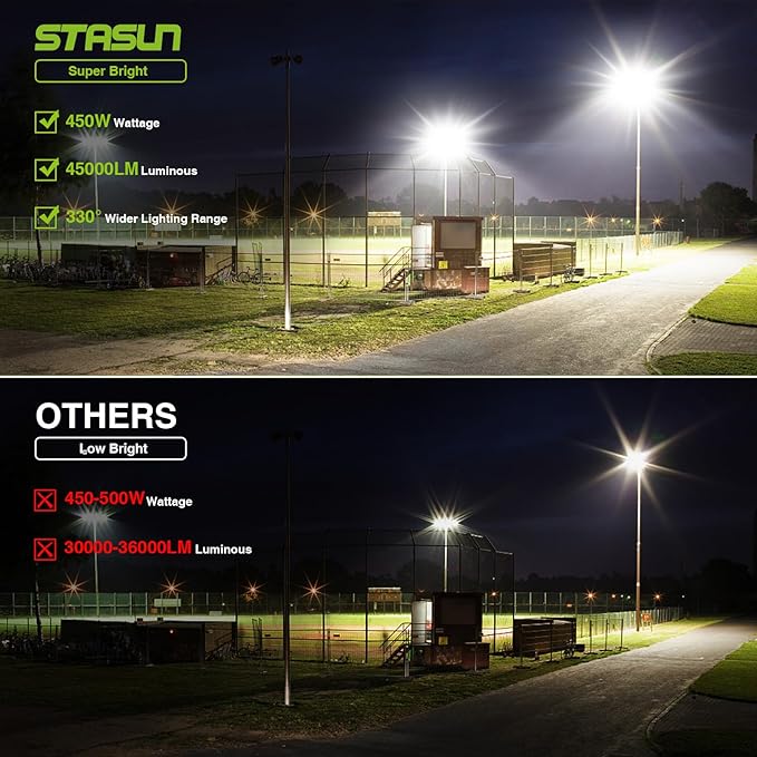 STASUN Flying Series Pro - LED Flood Light Outdoor, 450W 45,000 lumens Stadium Arena Lighting, IP66 Waterproof Exterior Commercial Floodlight, 6000K, 3 Adjustable Heads for Yards, Streets