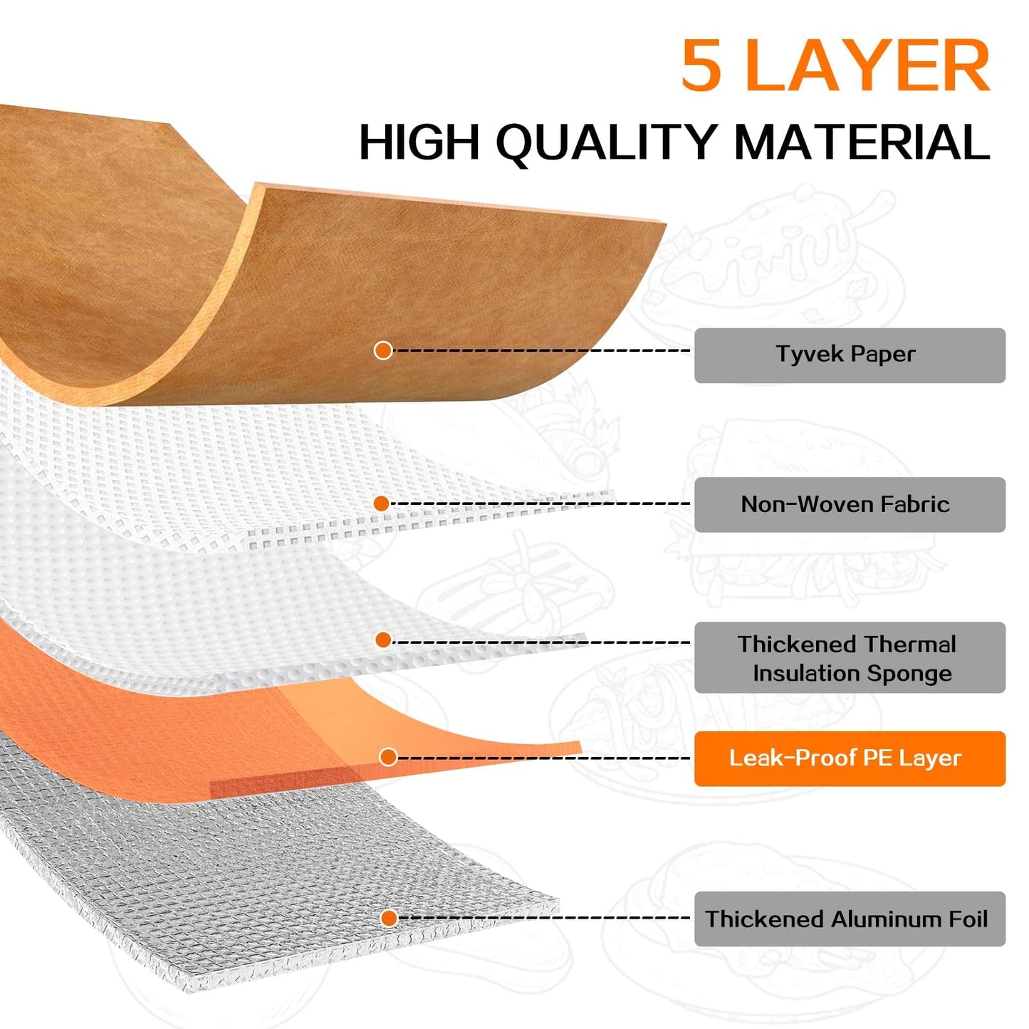 BBQ Blanket for Resting Meat, Meat Resting Blanket for Grilling Accessories, Reusable Smoker Grilling Meat Insulated Resting Bag, BBQ Accessories for Large Brisket, Gifts for Men, Dad