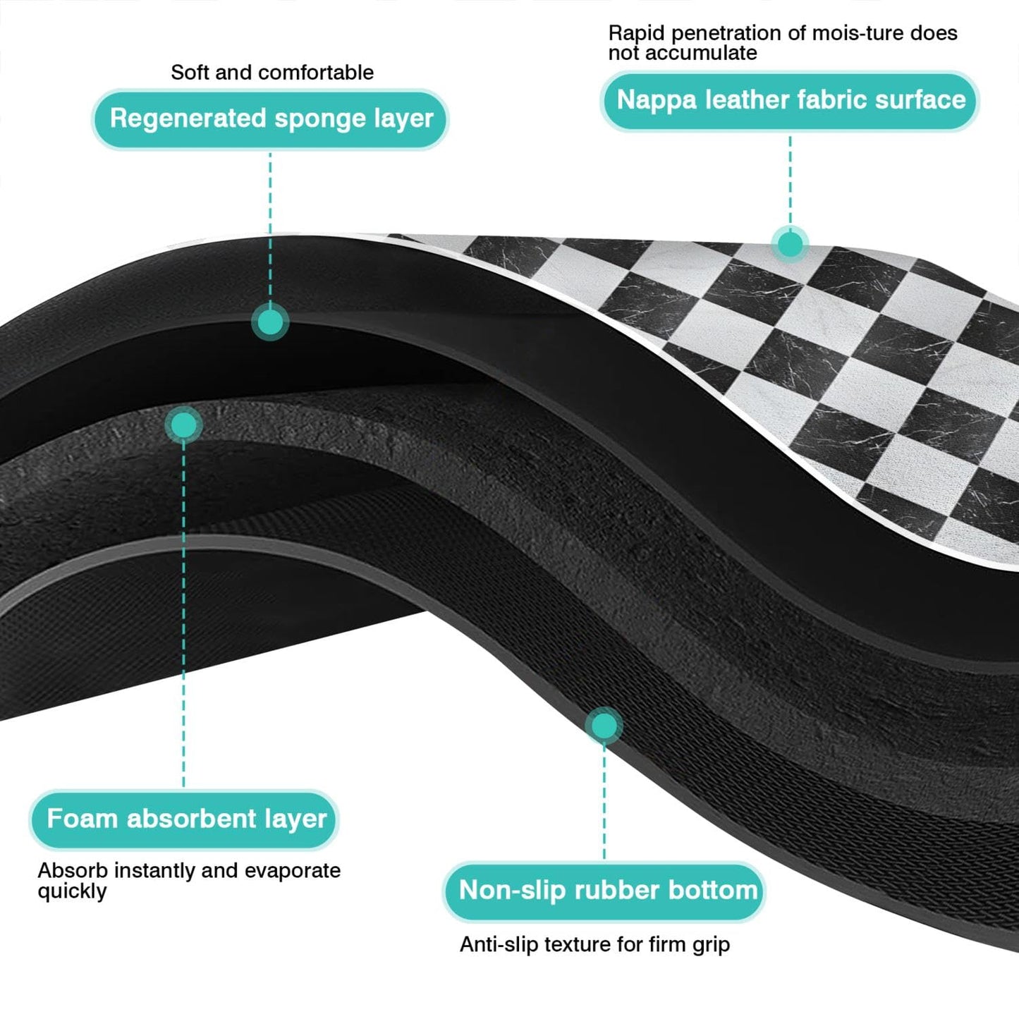Dog Food & Water Mat, Pet Feeding Mats for Floor Non-Slip Waterproof, Super Absorbent Cat Bowl Easy to Clean Eco-Friendly Durable Pet Placemat