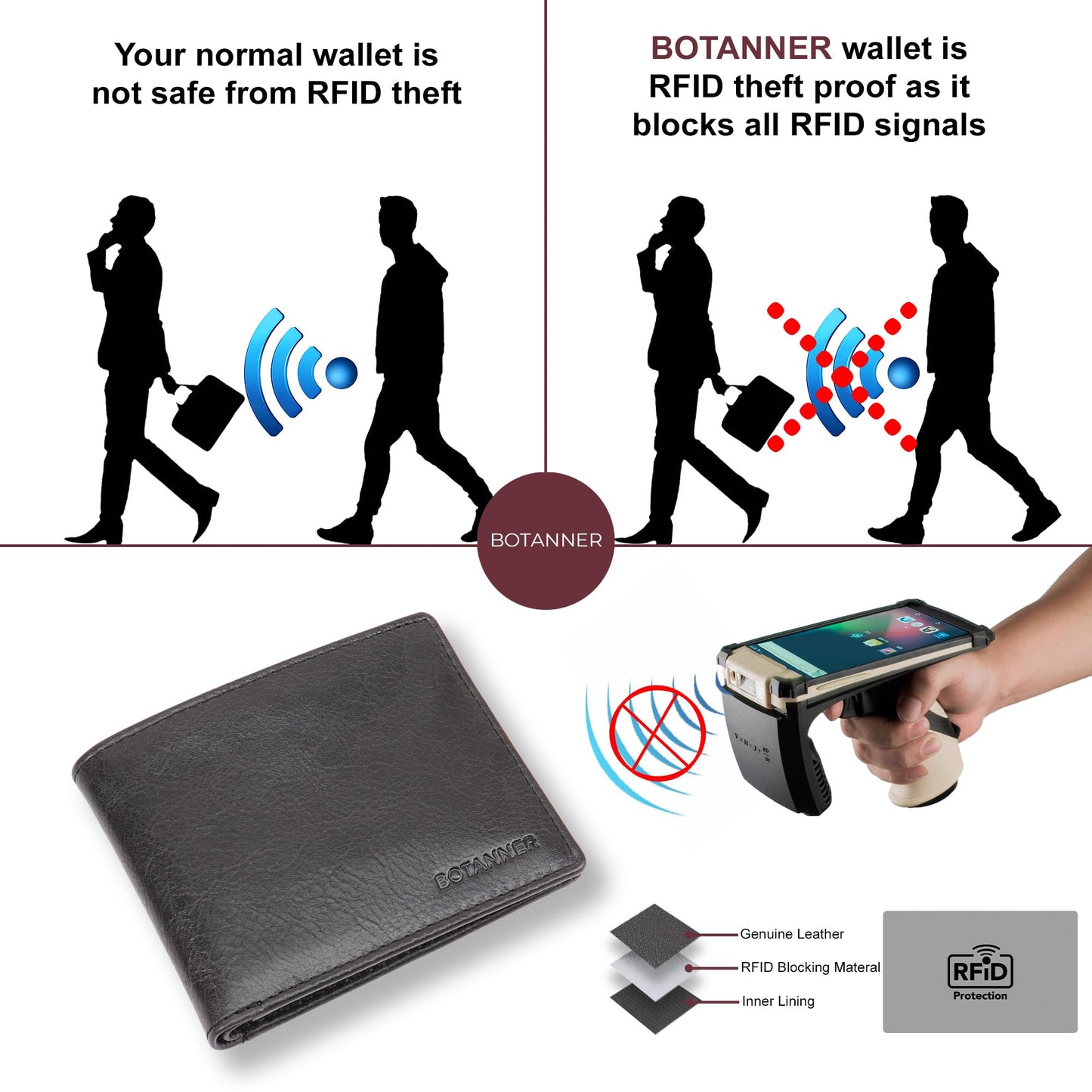 BOTANNER Genuine Leather Bifold Mens Slim Wallet RFID Blocking with 8 Credit Card Slots 2 Sections for Bills 2 Additional Slots | For Him (Black)