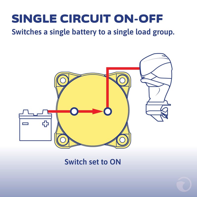 Blue Sea Systems On/Off Battery Isolator Switch With Locking Key, Red, 6004 m‑Series
