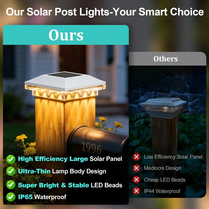 Brightever Solar Post Cap Lights Outdoor 6-Pack, Waterproof Solar Fence Post Lights for 4x4 Wood/Vinyl Posts, Solar Powered Deck Post Lights with 3 Lighting Modes, Decorate Garden Patio Porch, White