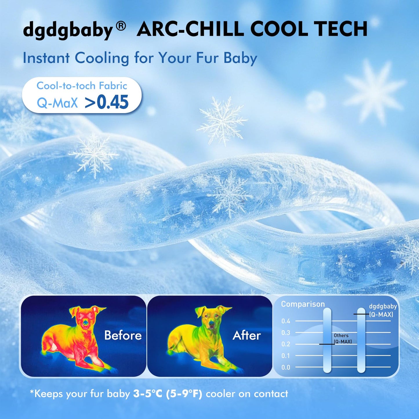 dgdgbaby Arc-Chill Dog Cooling Mat, Non-Slip Washable Portable Cool Pad