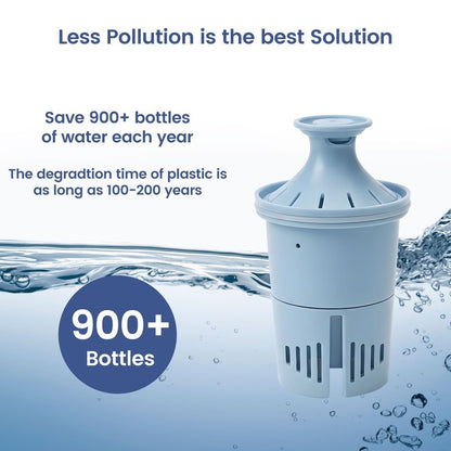 Elovener Elite Water Filter Replacement Compatible with All Brita Elite Pitchers and Dispensers, Everyday, UltraMax, Metro+, XL and More, Lasts 6 Months or 120 Gallons, 4 Count
