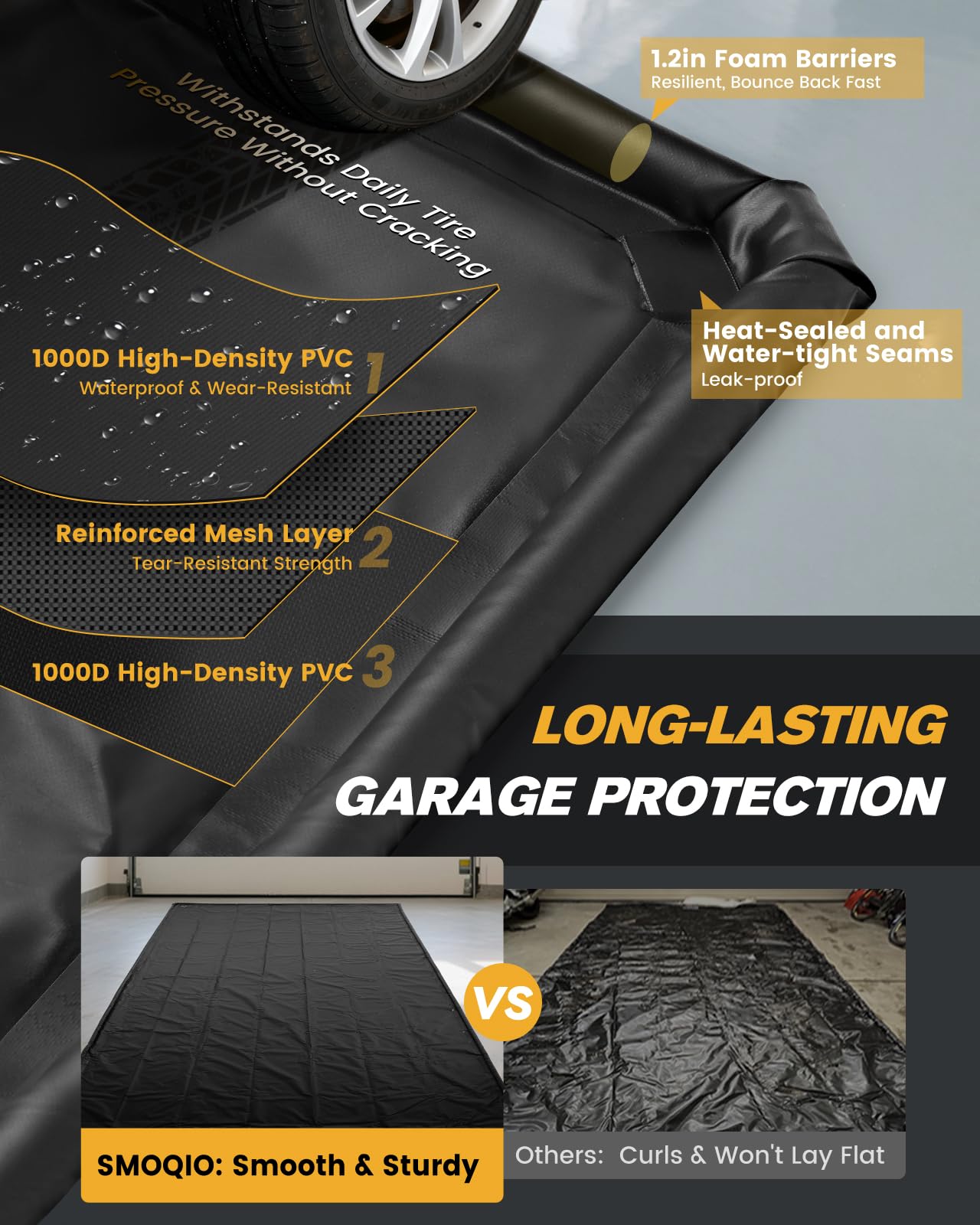 SMOQIO Garage Floor Mat, Containment Mats for Under Car with Raised Edge Waterproof, Non-Slip Heavy-Duty 1000D PVC for Floor Against Snow, Rain & Mud