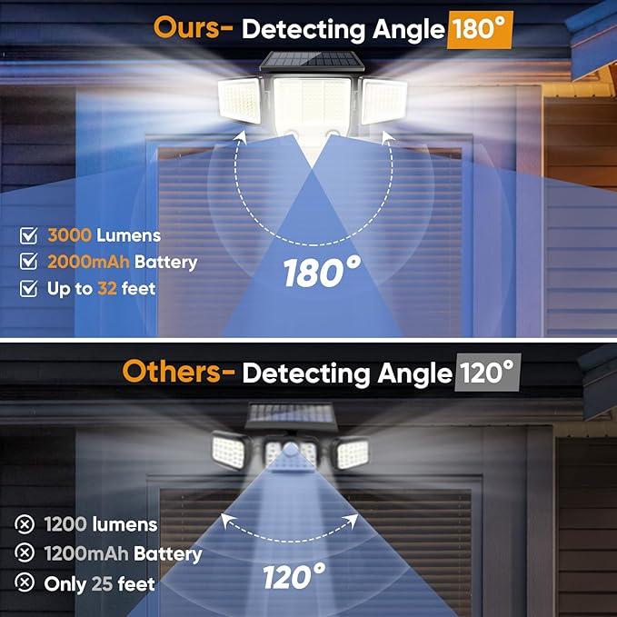 Solar Motion Sensor Outdoor Lights Waterproof - 3000LM 3 Modes Security Lights Outdoor 270° Illumination IP65 LED Solar Flood Wall Light for Garden Yard Patio Pathway (Modern, 1)