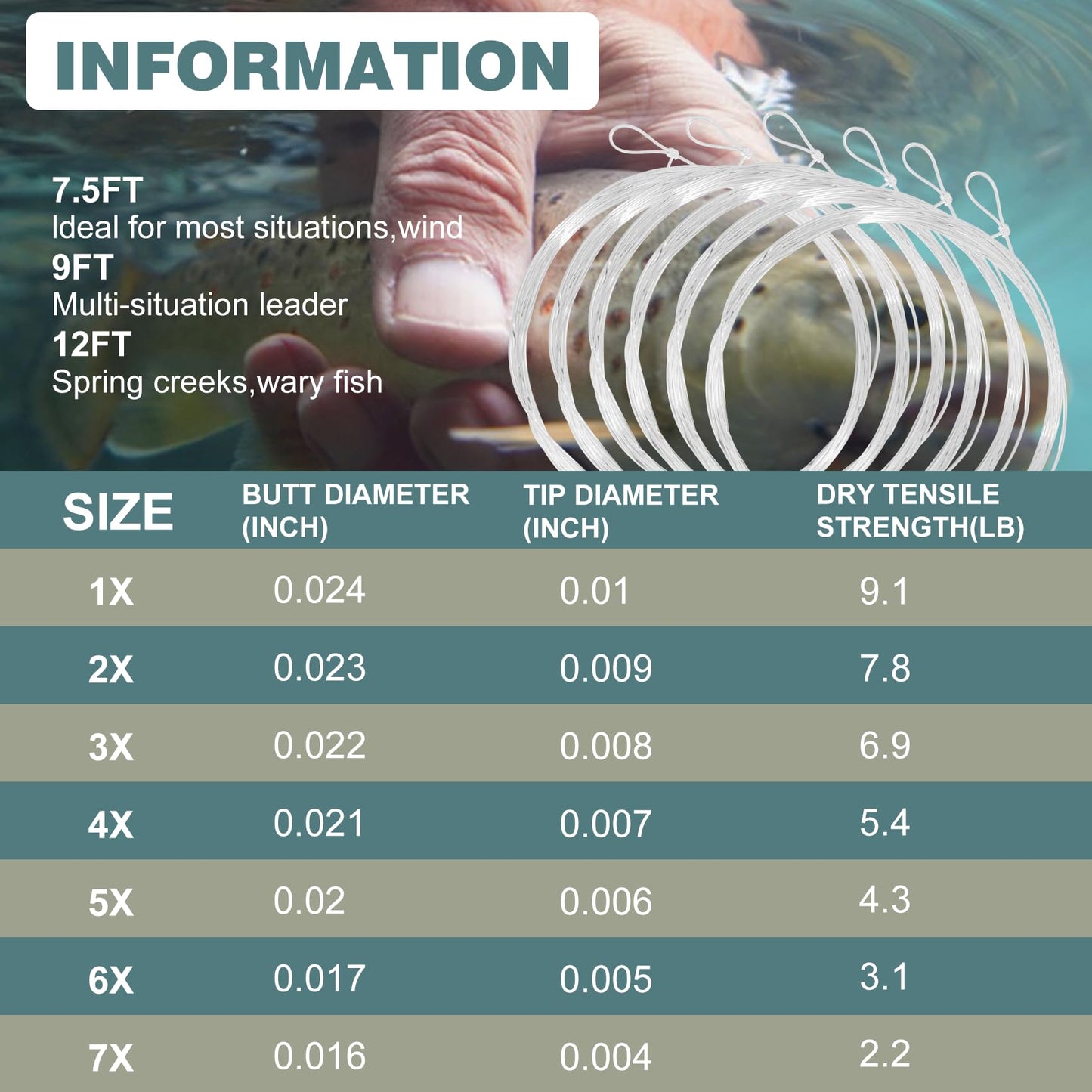 Aventik Fly Fishing Tapered Leader Pre-Tied Loop Fishing Leader Line 7.5FT 9.0FT 12FT 6/12 Pack Tensile Strength- Abrasion Resistance- Low Memory Freshwater Saltwater (9.0FT-6pcs, 4X-5.4LB)