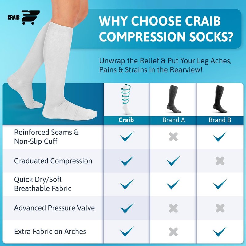 Compression Socks for Women & Men 5 Pairs - 15-20 mmHg Graduated Knee High Compression Stockings, Long Socks for Travel, Running, Pregnancy, Work & Medical Use (2XL, White)