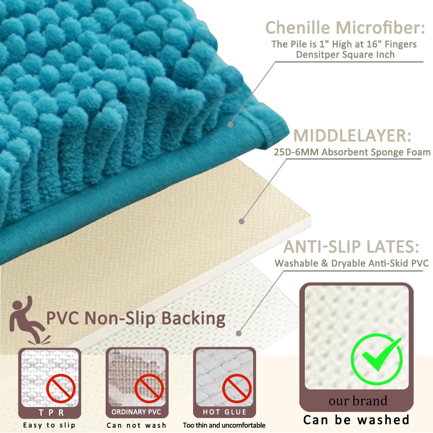 Bathroom Rugs Sets 3 Piece Non Slip,Bath Rugs with PVC Backing Bath Carpet,Bathroom Rug Washable,Absorbent,Plush Carpet Mats,Bath Mats for Bedroom, Kitchen,Tub,Home Decor (Turquoise)