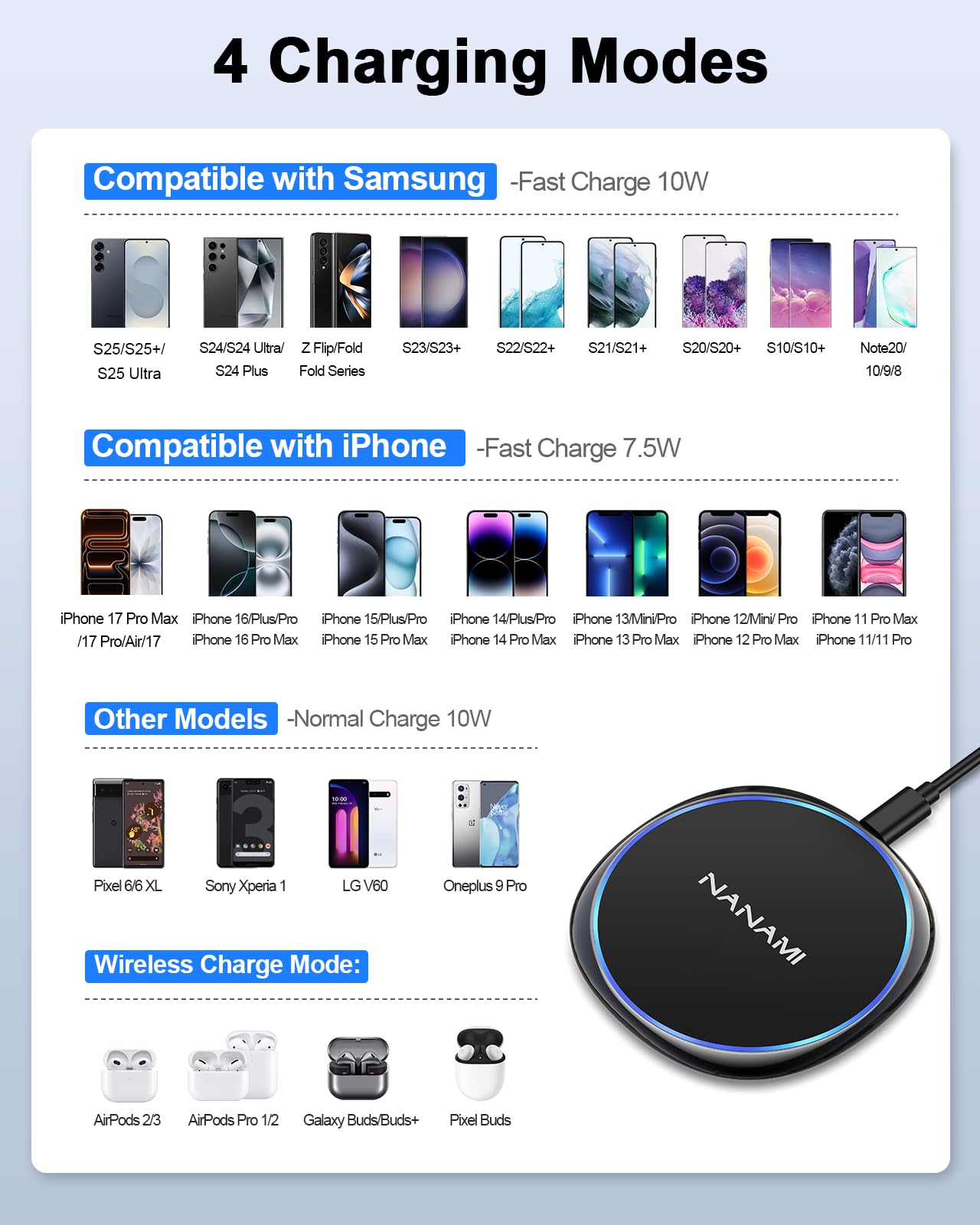 NANAMI Fast Wireless Charger [2 Pack] - Qi Certified Wireless Charging Pad for iPhone 17/17 Pro/17 Pro Max/16/15/14/13/13 Pro/12,10W for Samsung Galaxy S25/S25 Ultra/S24/S24 Ultra/S23/S22, New Airpods