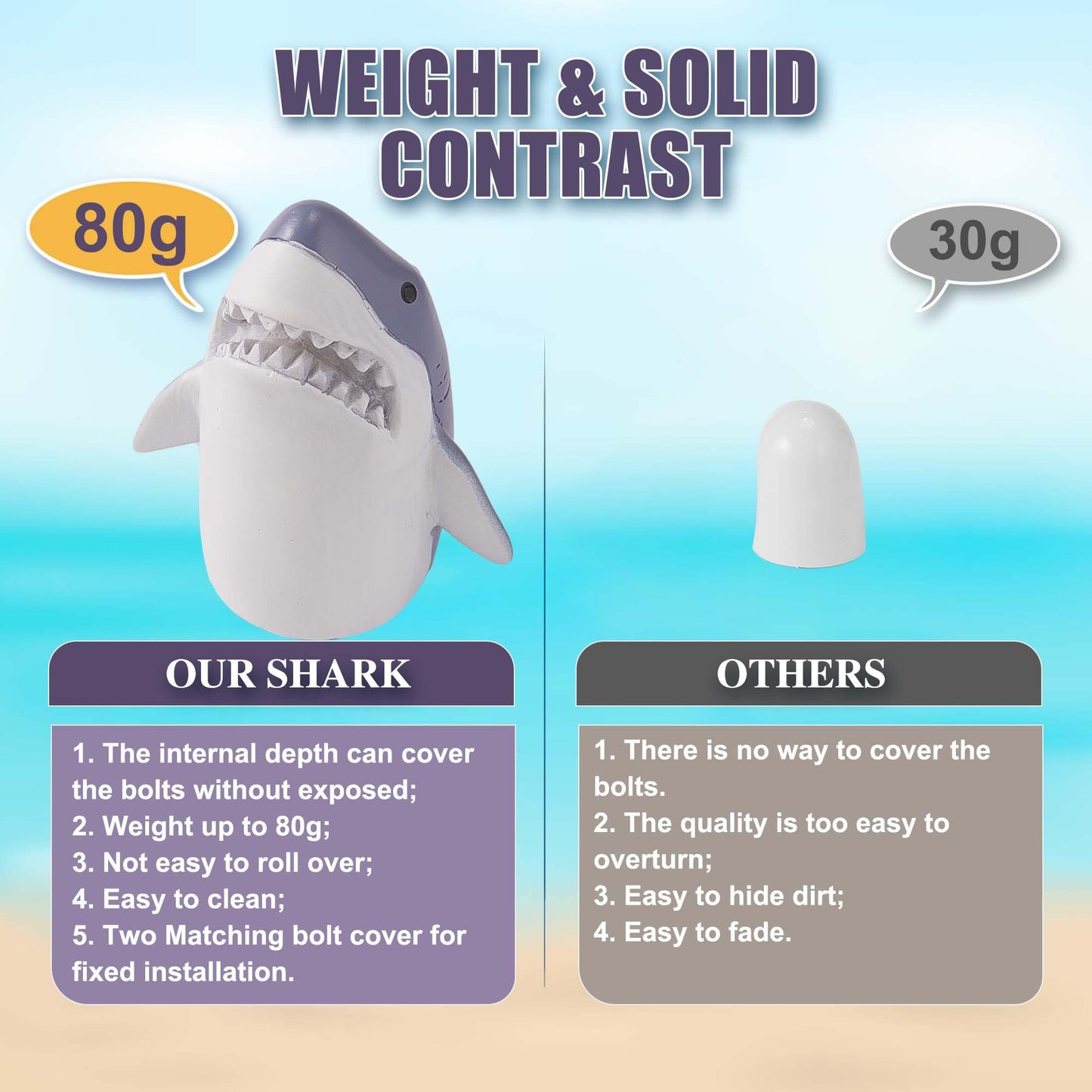SRCVYLT 4 Pcs Toilet Bolt Covers Decorative, 2 Shark Toilet Bolt Caps with 2 Plastic Caps for Bottom, Cute Toilet Bolt Covers Set for Coastal Home Beach House, Easy to Install