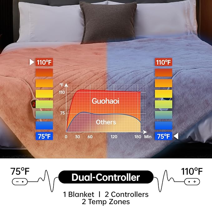 Guohaoi Heated Blanket Electric Throw, Soft Faux Rabbit Fur Electric Blanket with 10 Heating Levels 5 Sitting Timer Auto Off, Cozy Warm Heating Blankets, Machine Washable(90"×100" Pink)