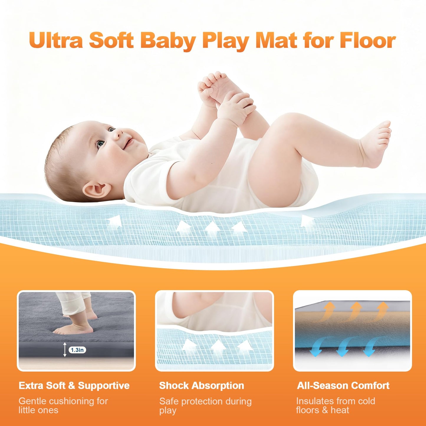 Fengdulong Ultra Soft Baby Play Mat for Floor, 50"x50" Playpen Mat, 1.3" Thick Memory Foam, Non-Slip Tummy Time Mat for Infants, Toddlers, and Kids – Water-Repellent Coral Velvet, Easy Care
