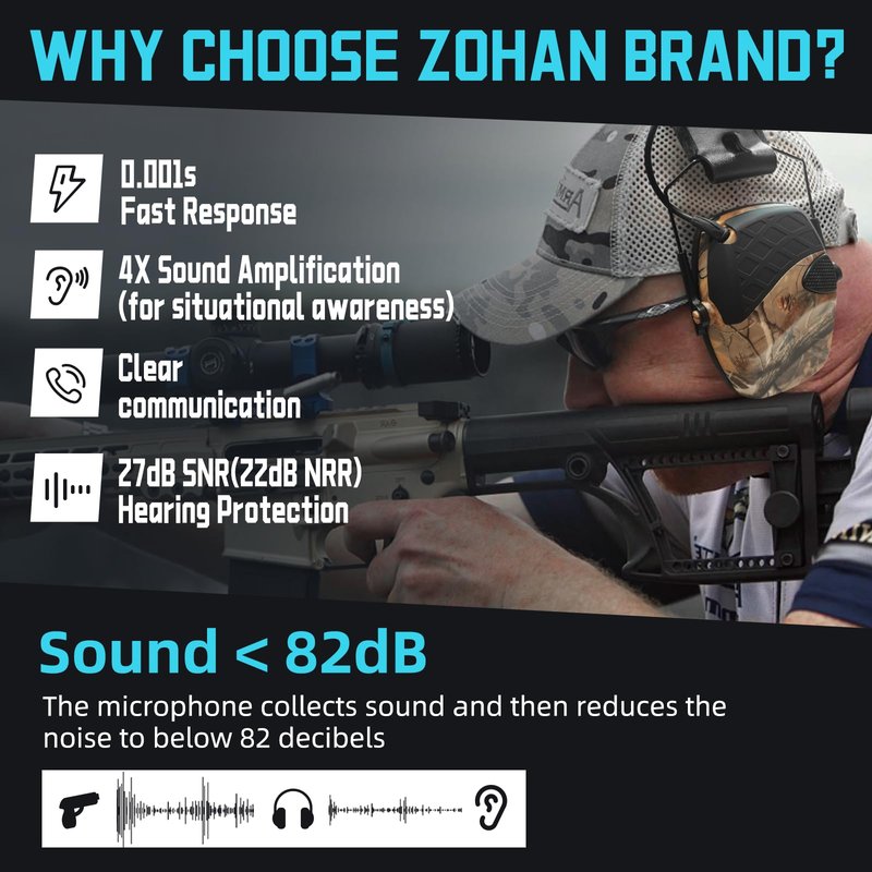 ZOHAN EM054 Electronic Ear Protection for Shooting Range with Sound Amplification Noise Reduction, Ear Muffs for Gun Range (Camo,Case)
