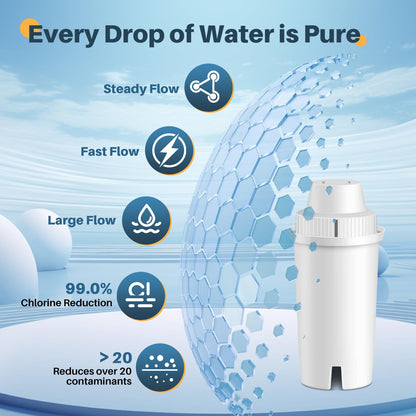 EXCELPURE JFC002 Replacement for Brita® Filter, Brita® Water Pitchers and Dispensers, Classic OB03, Everyday, UltraMax, Metro+, XL, Mavea® 107007 35557, 6PACK