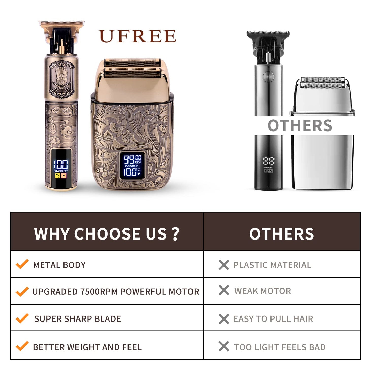 Ufree Foil Shavers Electric Razor for Men, Beard Trimmer Grooming Shaving Kit, Hair Trimmer, Cordless Head Shavers for Bald Men Barber Clippers, Birthday Gifts for Him