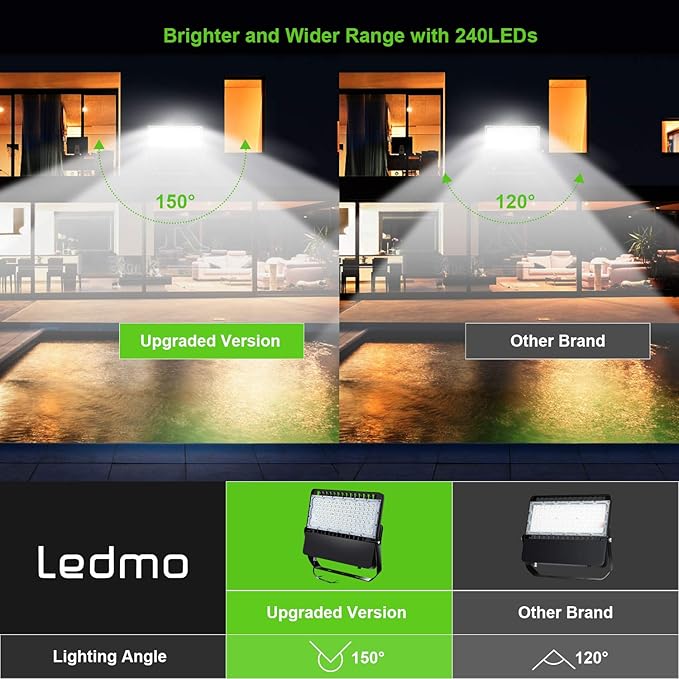 ledmo Super Bright LED Flood Light Outdoor Fixture with Dusk to Dawn Photocell - Commercial Grade Waterproof Floodlights for Large Stadiums, 5000K, 36000 Lumen (3 Pack)