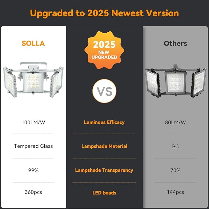 150W 2025 Plus New Upgraded LED Flood Light Outdoor, 15000LM Super Bright Stadium Lights, 6000K Daylight White, IP66 Waterproof, 3 Heads Adjustable Outdoor Floodlight for Yards, Arena, Garden