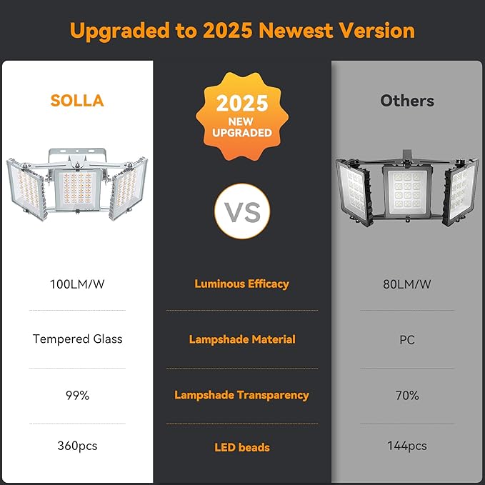300W 2025 Plus New Upgraded LED Flood Light Outdoor, 30000LM Super Bright Stadium Lights, 6000K Daylight White, IP66 Waterproof, 3 Heads Adjustable Outdoor Floodlight for Yards, Arena, Garden
