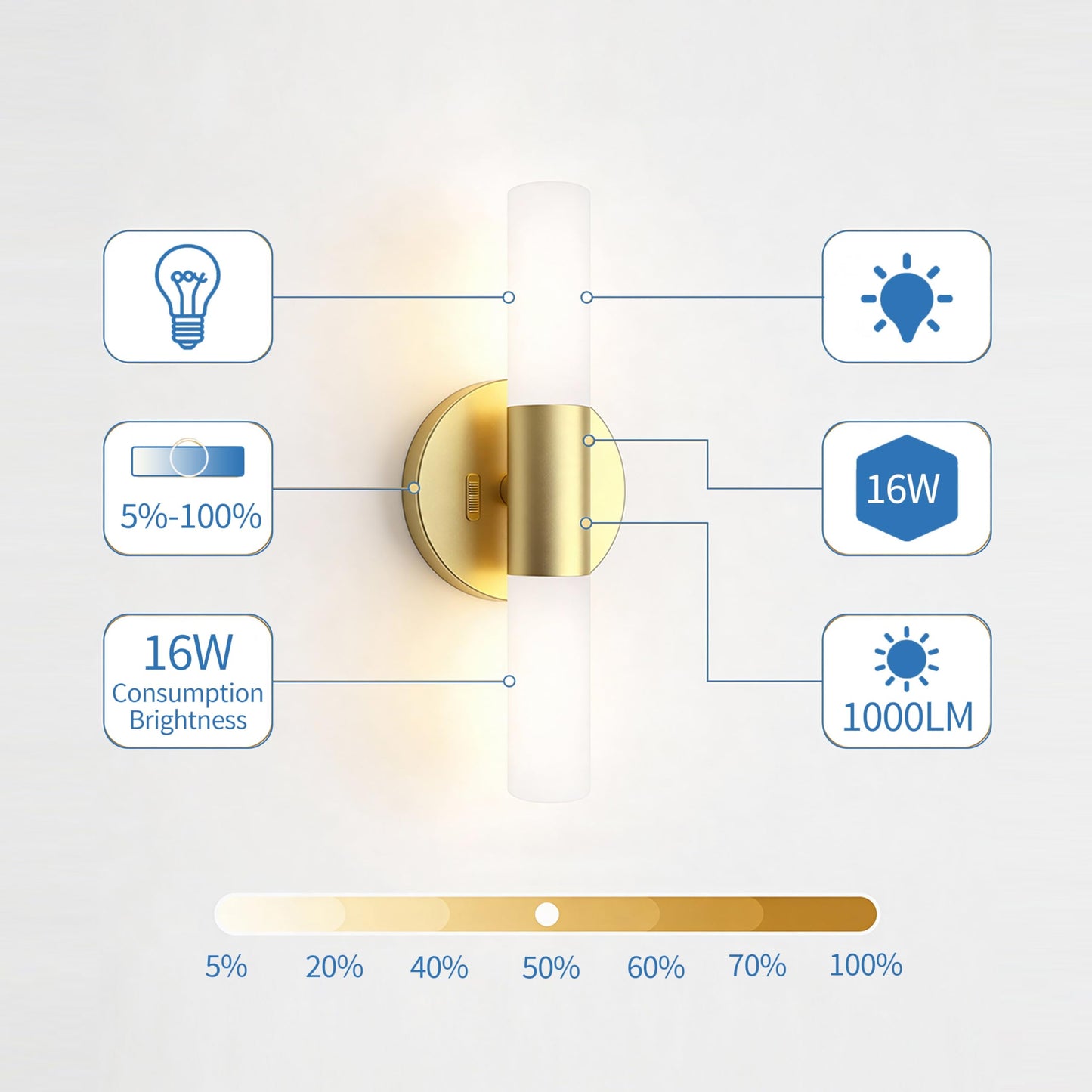 Jolux LED Bathroom Vanity Lights for Mirror,16W 1000LM Dimmable Wall Sconce with 5CCT (2700K-5000K) & Wall Switch,Gold Modern Light Fixture for Bathroom Mirror Lighting.