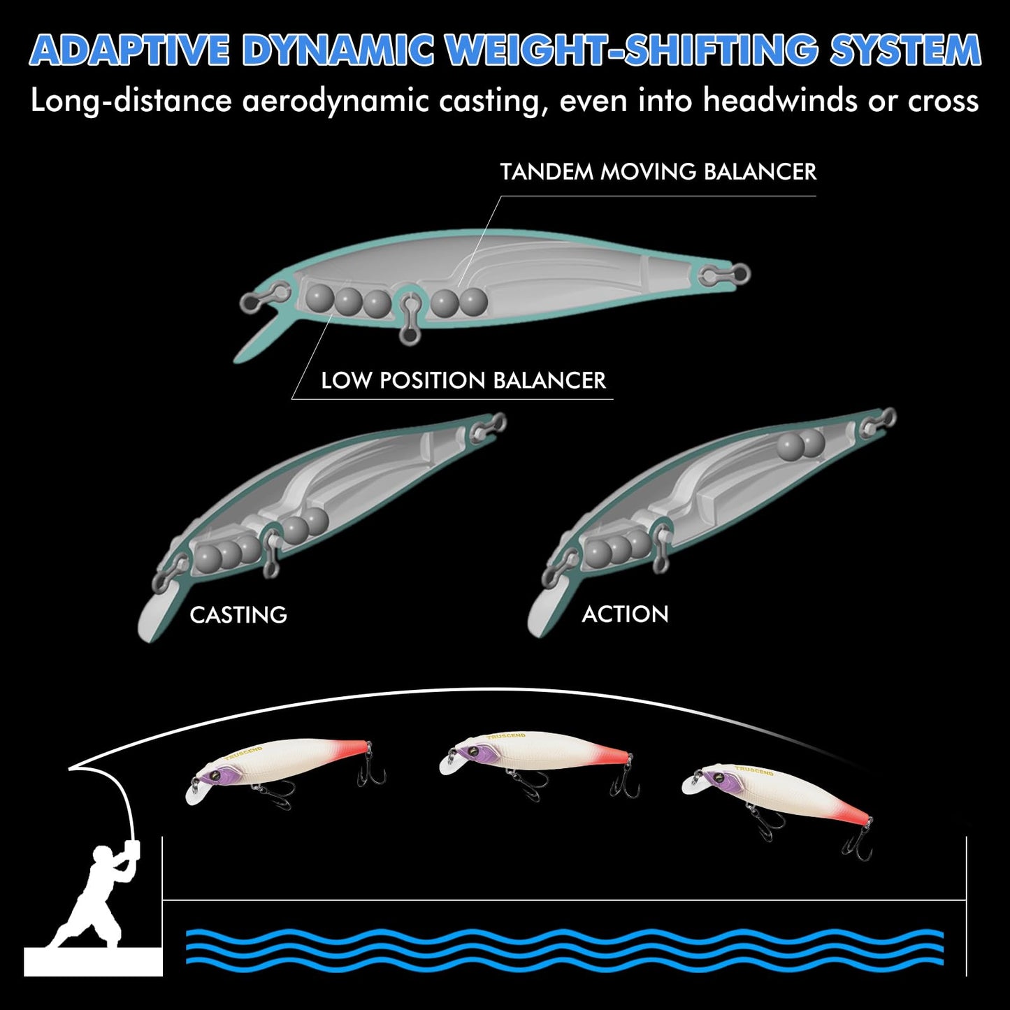 TRUSCEND Suspending Jerkbait Fishing Lures, Precision-Engineered Minnow with Sound, Flash & Irresistible Action, Cast Farther, Glow Brighter and Rattle Louder Jerkbaits for Bass Walleye Pike Catfish