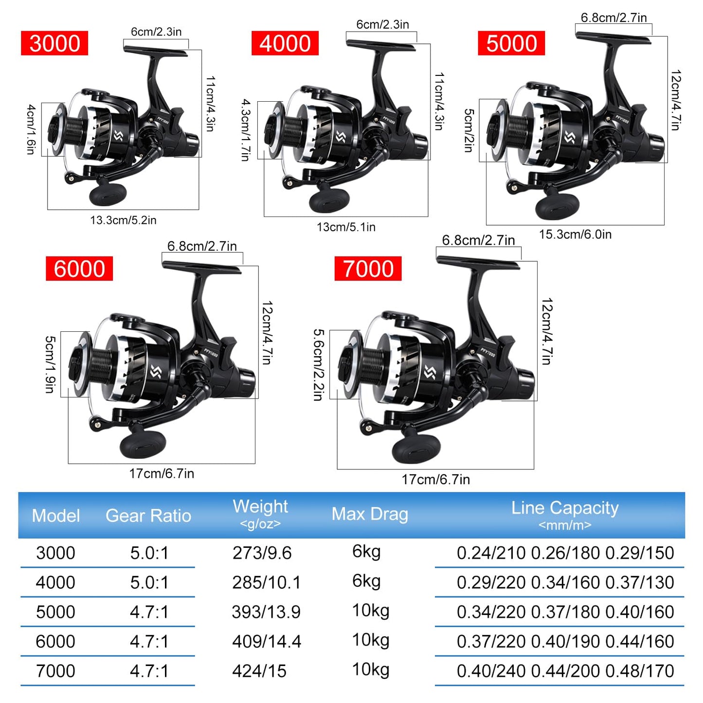 Sougayilang Freshwater Spinning Fishing Reel - 5.0:1/4.7:1 Gear Ratio, 22LBs Max Drag, Carbon Fiber & CNC Aluminum Spool,7000Series