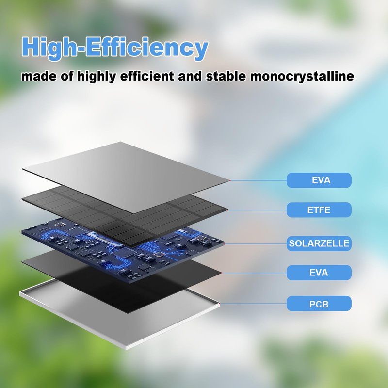 Solar Panel for Eufy Outdoor Camera, 5W Solar Panel Charger Compatible with Eufycam, Continuous Power Supply, 9.8ft Charging Cable, IP65 Waterproof, Adjustable Wall Mount, 1 Pack
