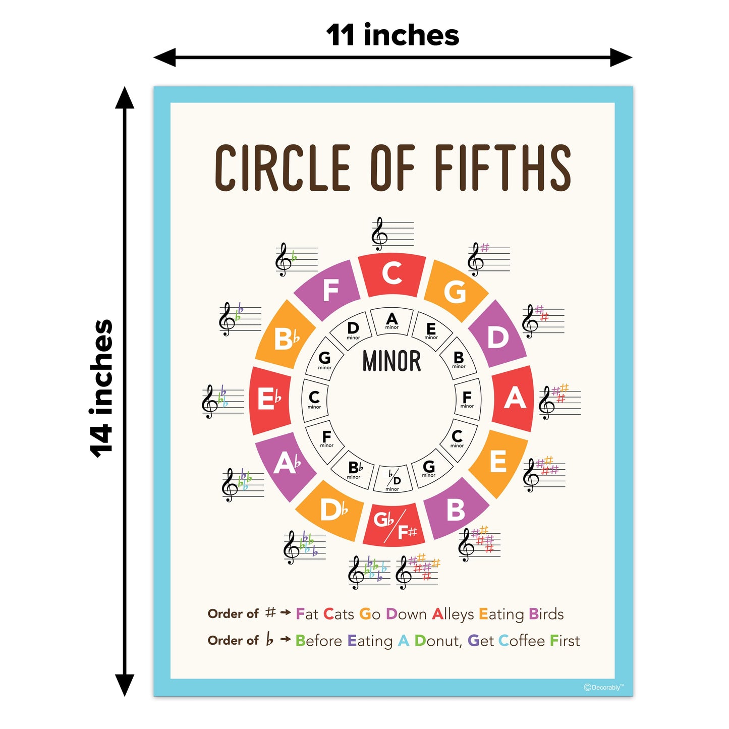 Decorably 15 Music Theory Posters for Classroom, 11x14in Educational, Matte-Laminated for Studio, Learning Spaces, School Hallways, Bulletin Boards, Home Study Room