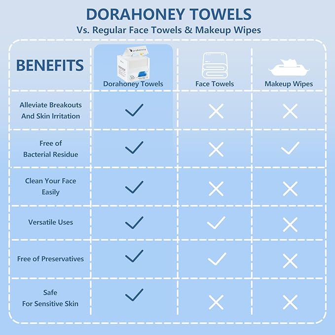 Disposable Face Towels Travel, Ultra Soft Facial Towels