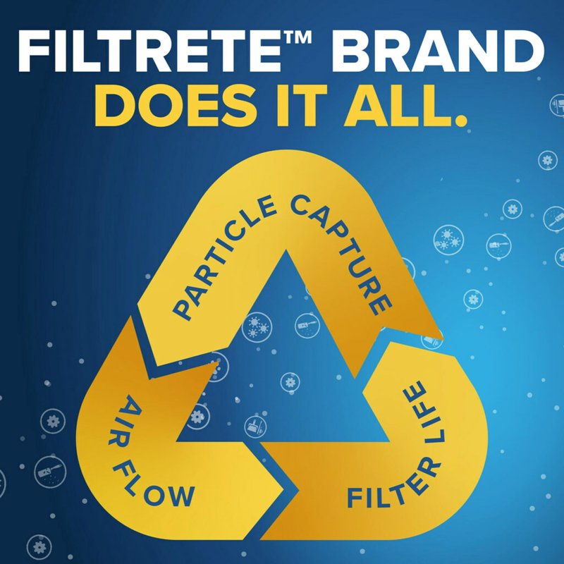 Filtrete 16x20x1 Air Filter MERV 5, 6-Pack AC Furnace HVAC, MPR 300 Basic Dust Defense, Pleated Electrostatic, Removes Lint