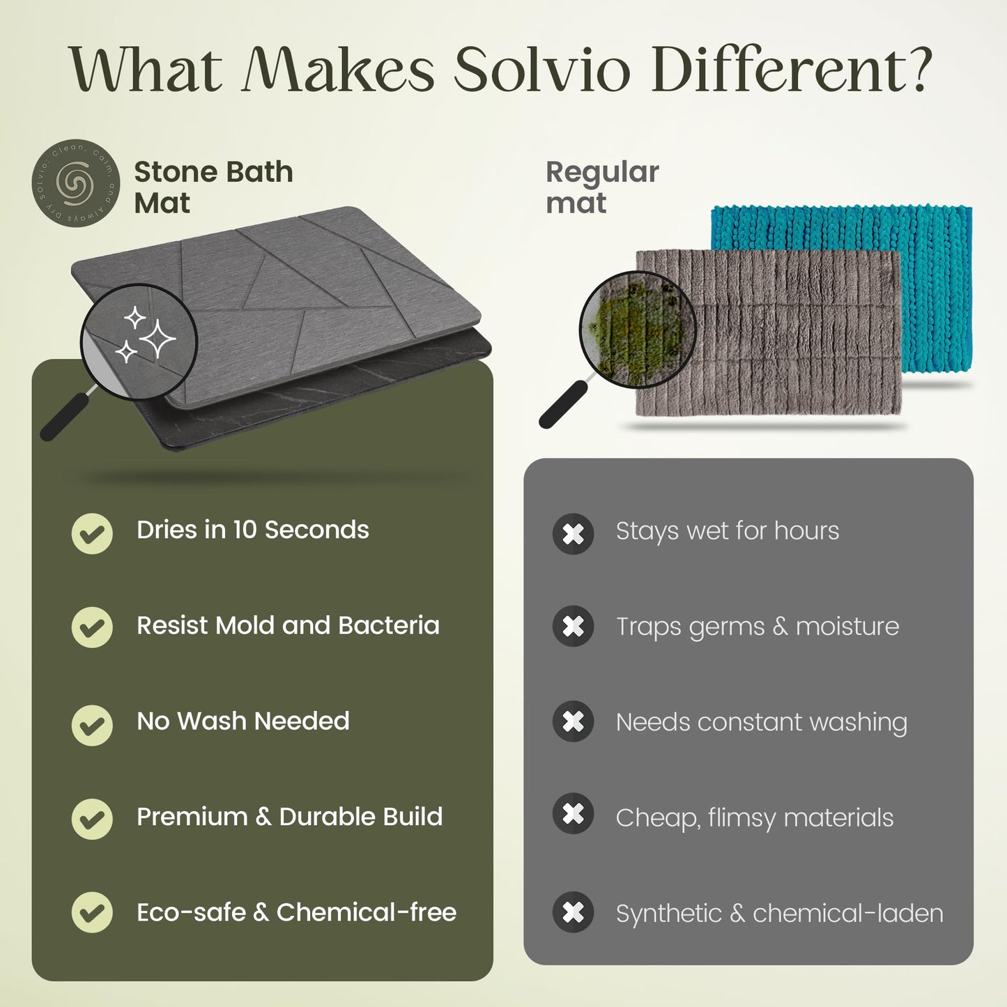 Solvio Quick Dry Shower Stone Bath Mat, Super Absorbent & Non-Slip 24 x 16 Inch Diatomaceous Earth Mat, Durable & Easy to Clean Diatomite Bath Mat for Bathroom Floor/Kitchen (River Silt)